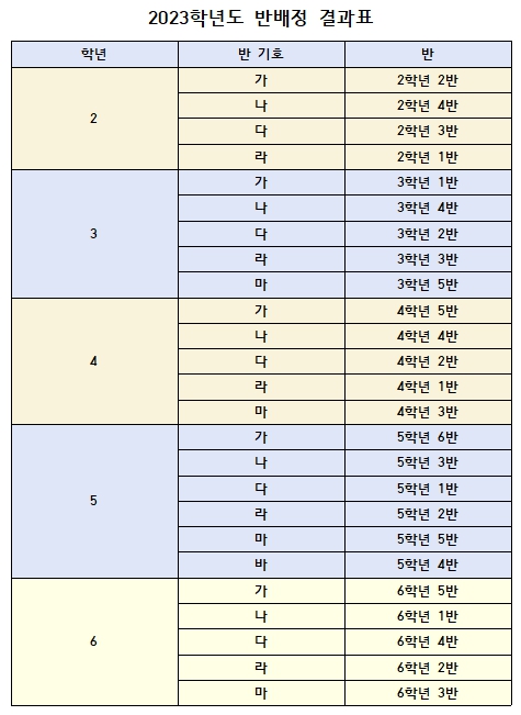 반배정 결과표(홈페이지)