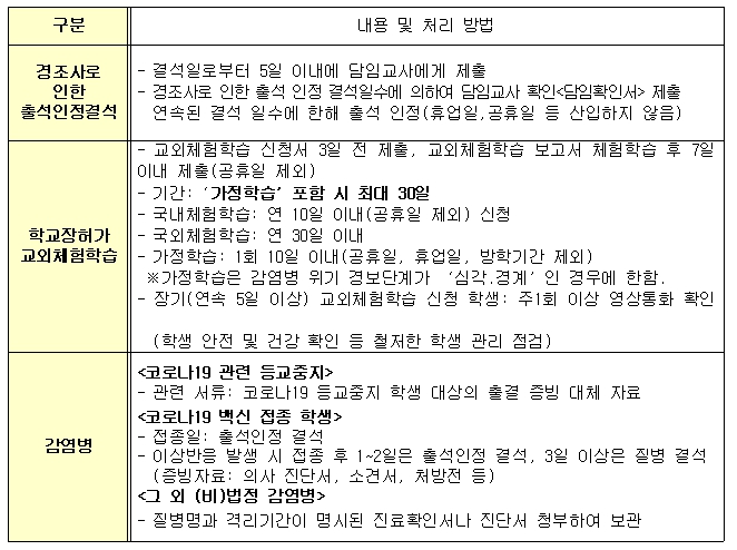 출석인정 결석