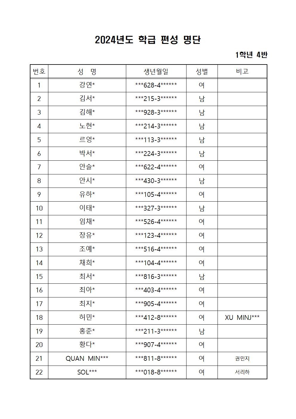 2024학년도 1학년 반편성 결과표(홈페이지 게시용)004