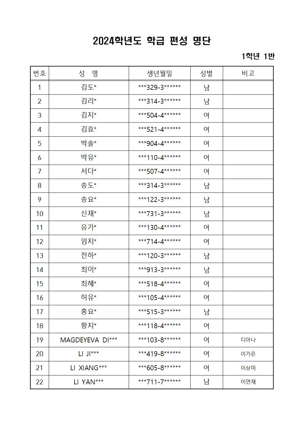 2024학년도 1학년 반편성 결과표(홈페이지 게시용)001