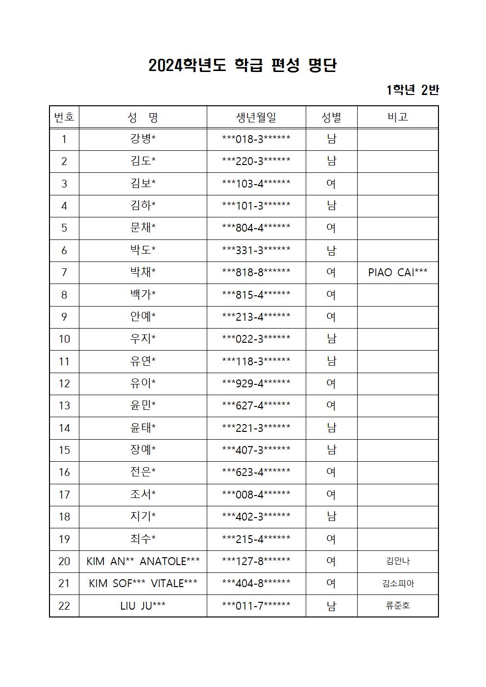 2024학년도 1학년 반편성 결과표(홈페이지 게시용)002