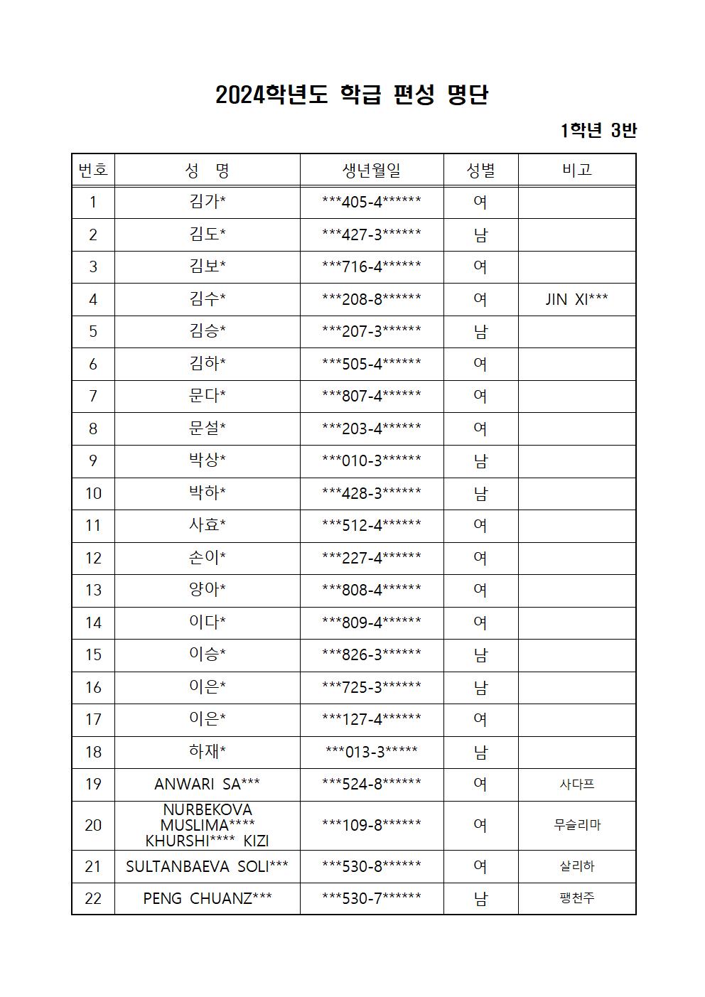 2024학년도 1학년 반편성 결과표(홈페이지 게시용)003