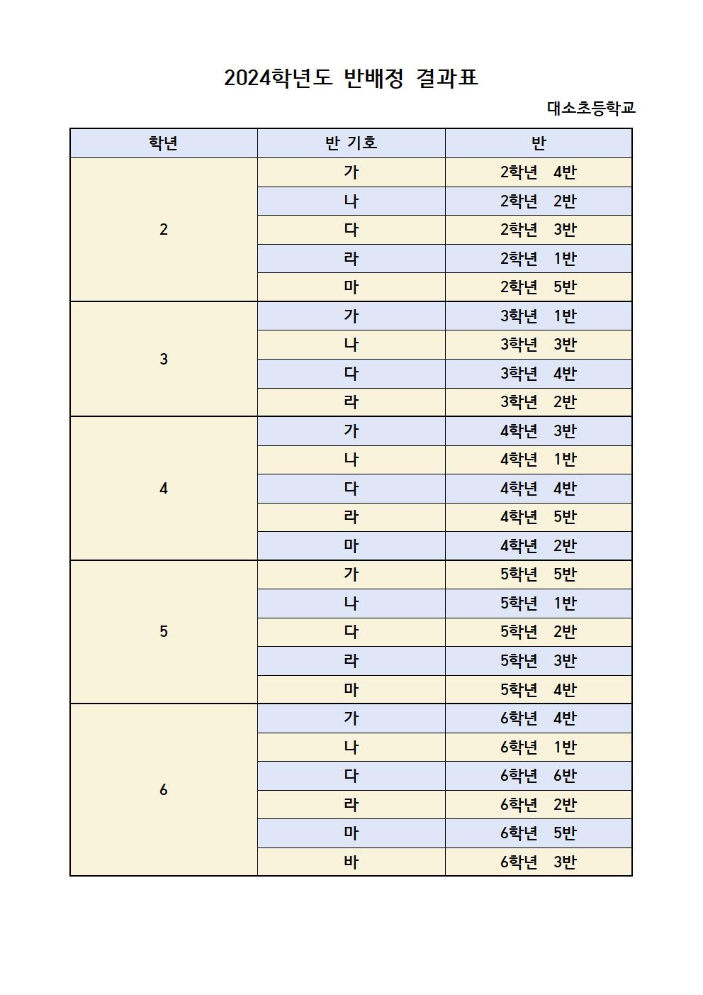 홈페이지용)2024학년도 반배정 결과표(2~6학년 )001