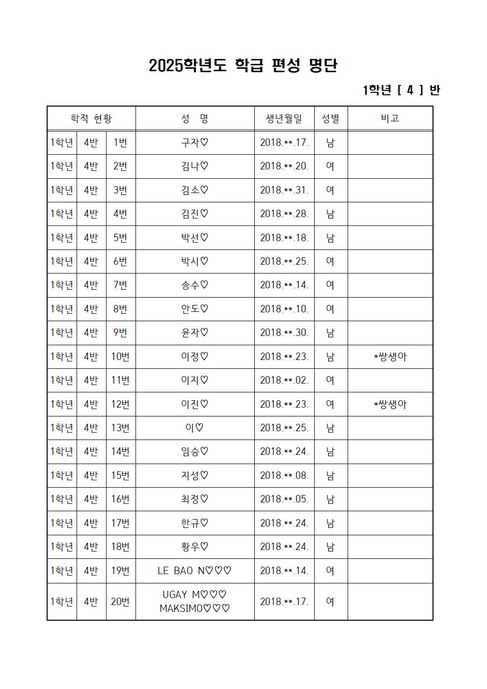 2025학년도 1학년 반편성 결과(홈페이지 게시용)004