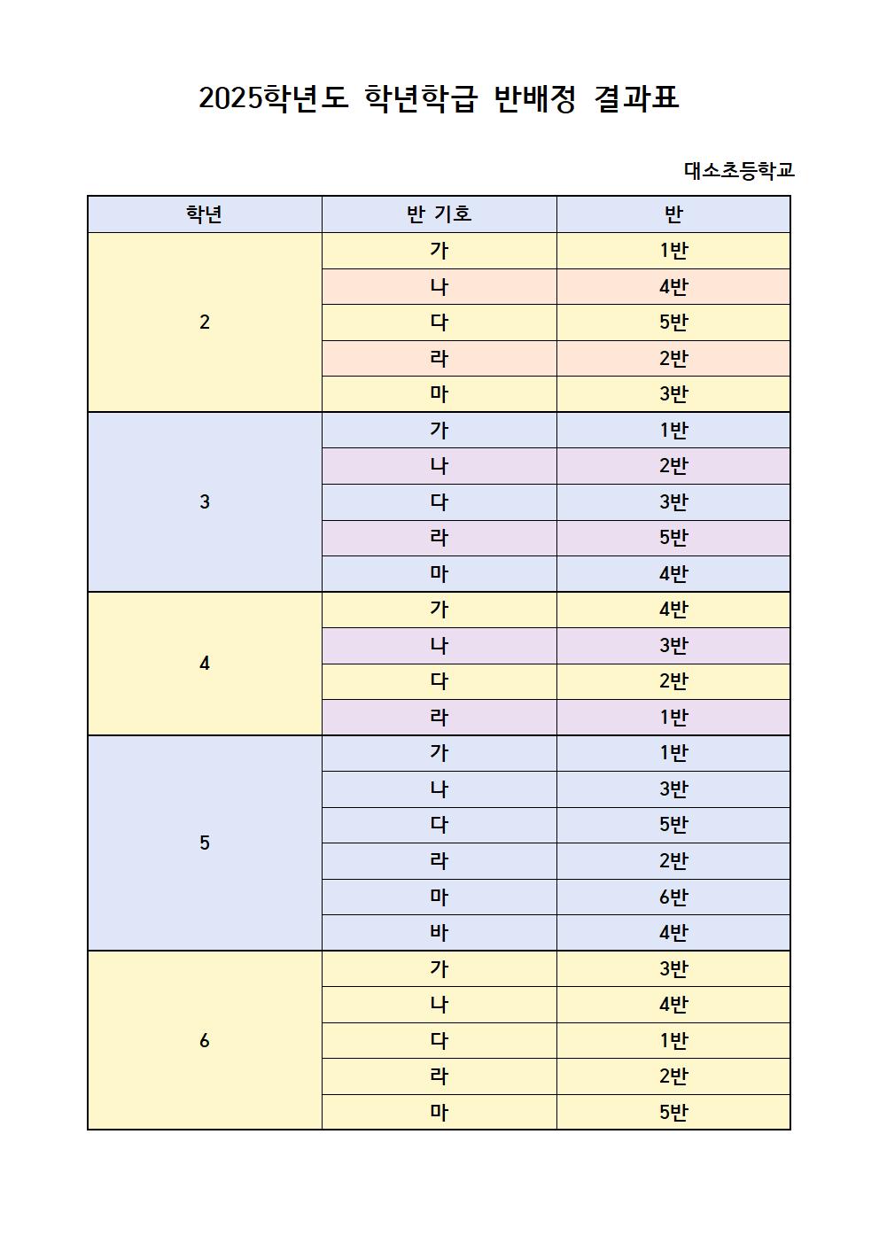 홈페이지용)2025학년도 반배정 결과표(2~6학년 )